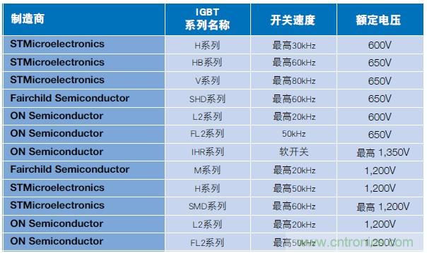 MOSFET靠什么進軍IGBT的應用領域？