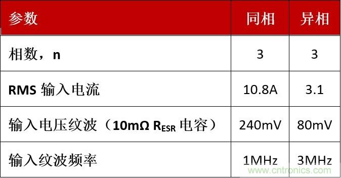 相移時延如何改善DC/DC轉換器性能？