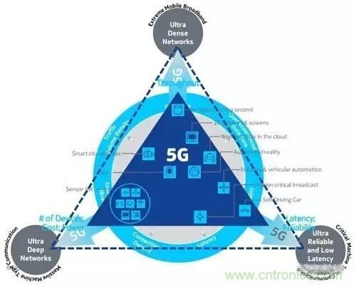 NB-LTE與NB-CIoT誰更能討得5G的歡心？