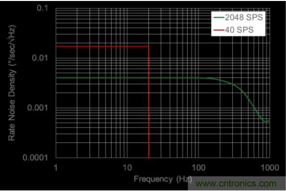 http://hdh-sz.com/sensor-art/80031511