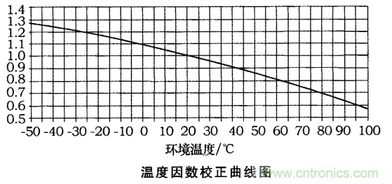 電動汽車之熔斷器選型指南