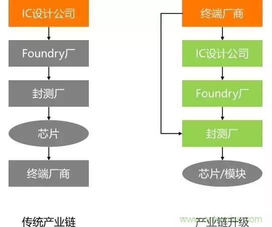 SiP封裝如何成為超越摩爾定律的重要途徑？