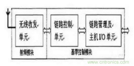 SiP封裝如何成為超越摩爾定律的重要途徑？