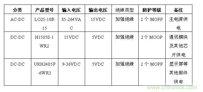 智能注射泵的崛起及醫(yī)療專用電源的誕生