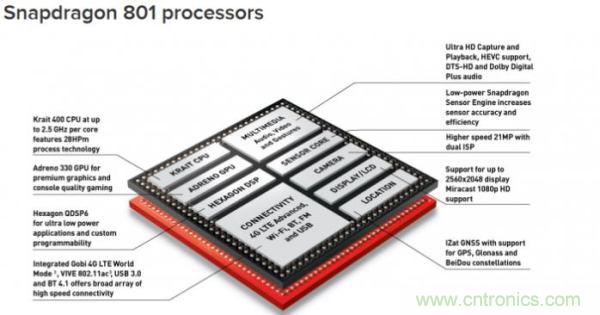 FPGA與ASIC，誰將引領移動端人工智能潮流？