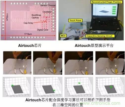 電容感應式與毫米波雷達，誰能挑起三維觸控的大梁？