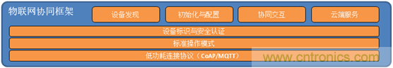 深入解析物聯網操作系統（架構/功能/實例分析）