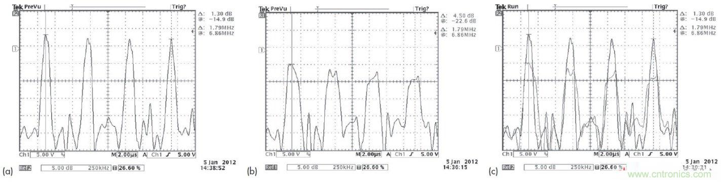 PowerXR EMI降低技術利用擴頻時鐘抖動