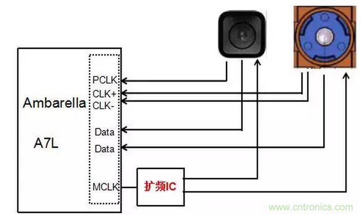 時鐘擴頻技術在行車記錄儀EMI抑制中的應用