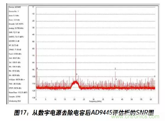 例解電路去耦技術，看了保證不后悔