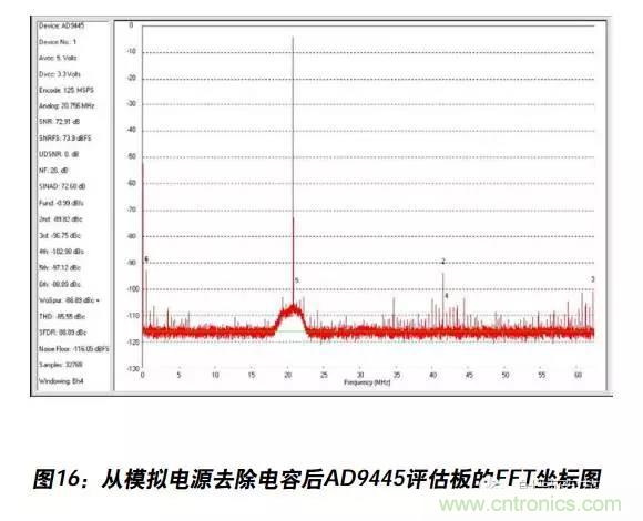 例解電路去耦技術，看了保證不后悔