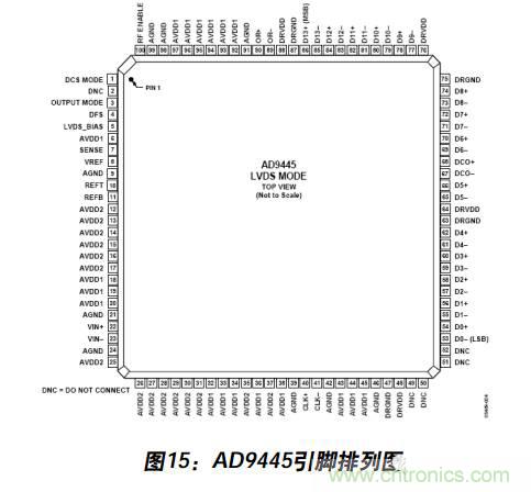 例解電路去耦技術，看了保證不后悔