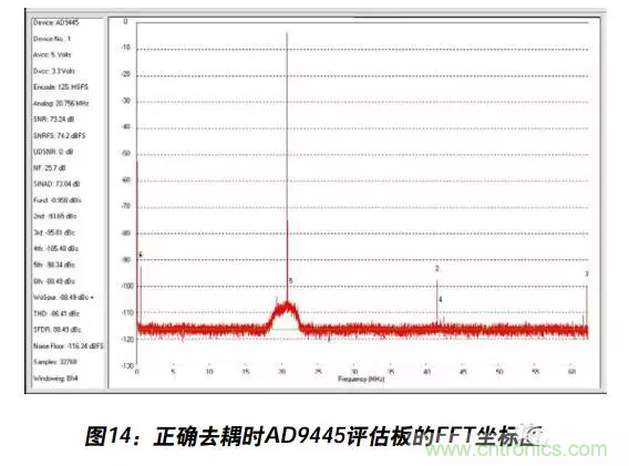 例解電路去耦技術，看了保證不后悔