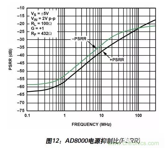 例解電路去耦技術，看了保證不后悔