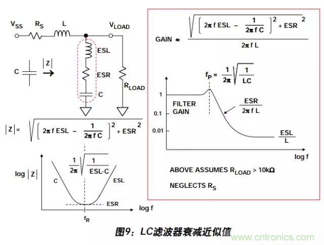 例解電路去耦技術，看了保證不后悔