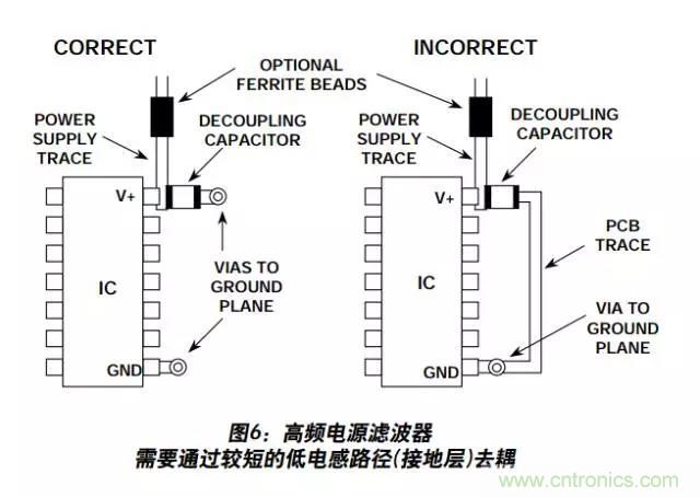 例解電路去耦技術，看了保證不后悔