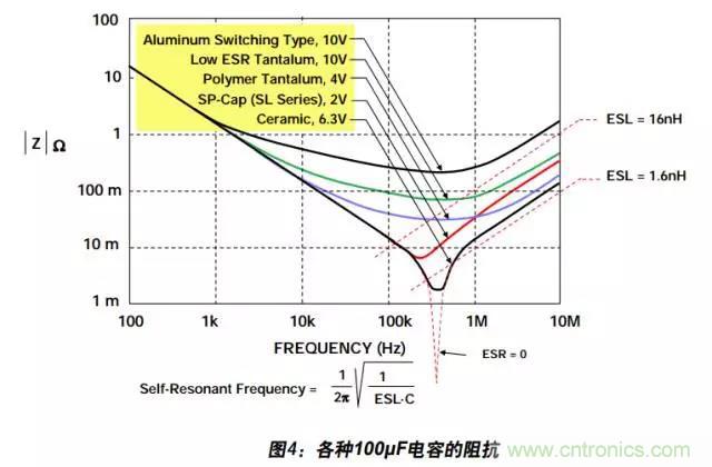 例解電路去耦技術，看了保證不后悔