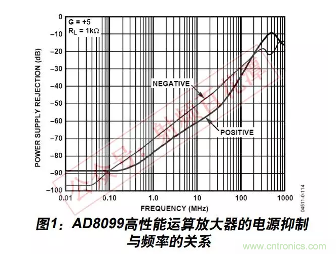 例解電路去耦技術，看了保證不后悔