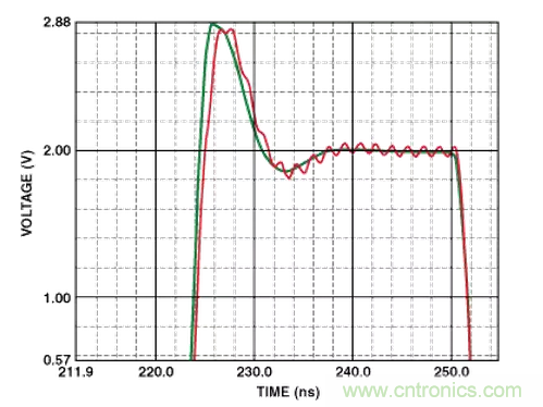 “歪果仁”經驗之談：高頻PCB布線實踐指南