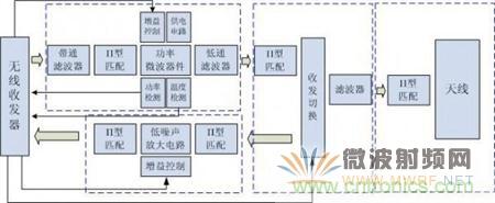 Atheros對Ralink，看WiFi產品的射頻電路設計