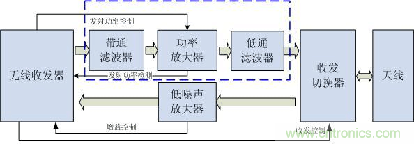 Atheros對Ralink，看WiFi產品的射頻電路設計