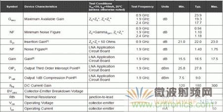 Atheros對Ralink，看WiFi產品的射頻電路設計