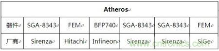 Atheros對Ralink，看WiFi產品的射頻電路設計