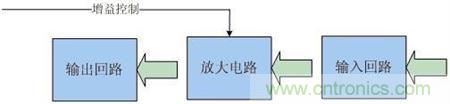 Atheros對Ralink，看WiFi產品的射頻電路設計