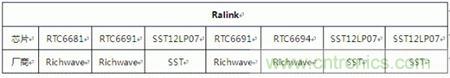 Atheros對Ralink，看WiFi產品的射頻電路設計