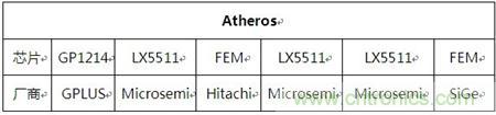 Atheros對Ralink，看WiFi產品的射頻電路設計