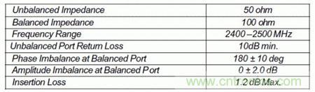 Atheros對Ralink，看WiFi產品的射頻電路設計