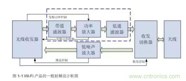 Atheros對Ralink，看WiFi產品的射頻電路設計