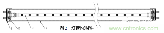 3、LED玻璃燈管生產方案