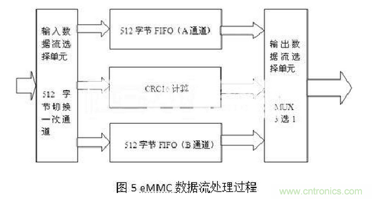 十年FPGA開發經驗工程師肺腑之言