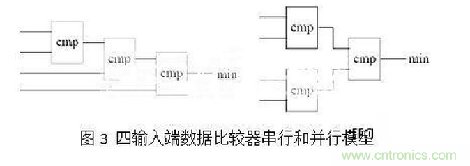 十年FPGA開發經驗工程師肺腑之言