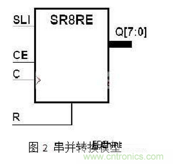 十年FPGA開發經驗工程師肺腑之言