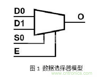 十年FPGA開發經驗工程師肺腑之言