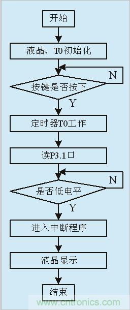 用555定時器如何設(shè)計電容測試儀？