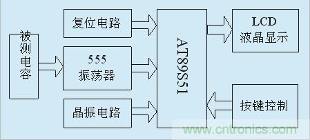 用555定時器如何設(shè)計電容測試儀？