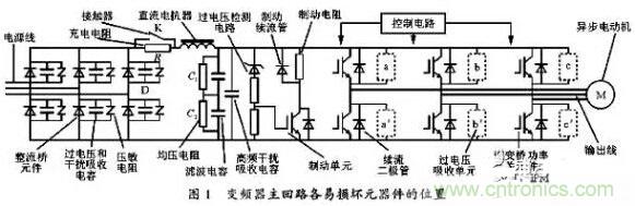 二、損壞原因查找