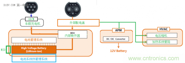 從使用場景和不同角度談電動汽車快充技術