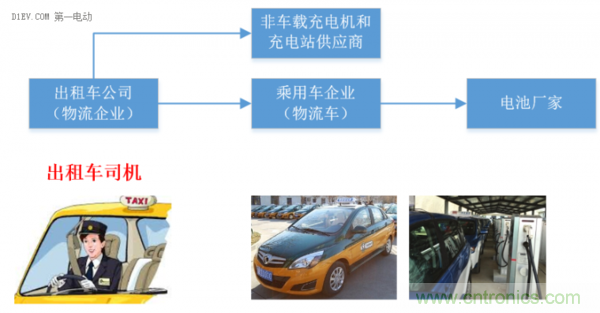 從使用場景和不同角度談電動汽車快充技術