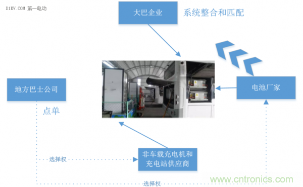 從使用場景和不同角度談電動汽車快充技術