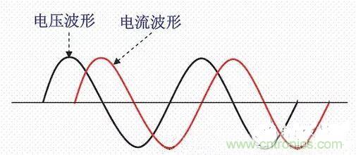 如何校正開關電源的功率因素呢？