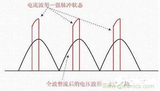 如何校正開關電源的功率因素呢？