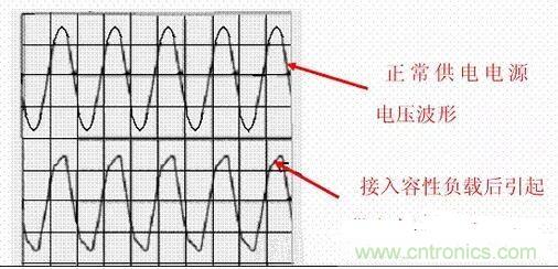 如何校正開關電源的功率因素呢？