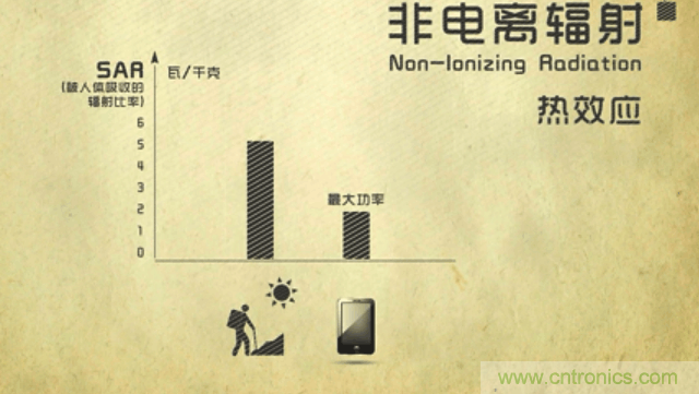 編輯親測帶你了解輻射真相，讓你不再談“輻”色變