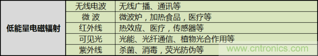 編輯親測帶你了解輻射真相，讓你不再談“輻”色變