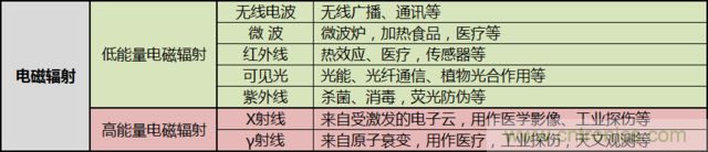 編輯親測帶你了解輻射真相，讓你不再談“輻”色變