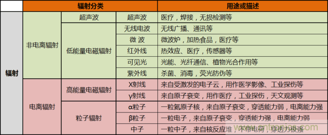 編輯親測帶你了解輻射真相，讓你不再談“輻”色變